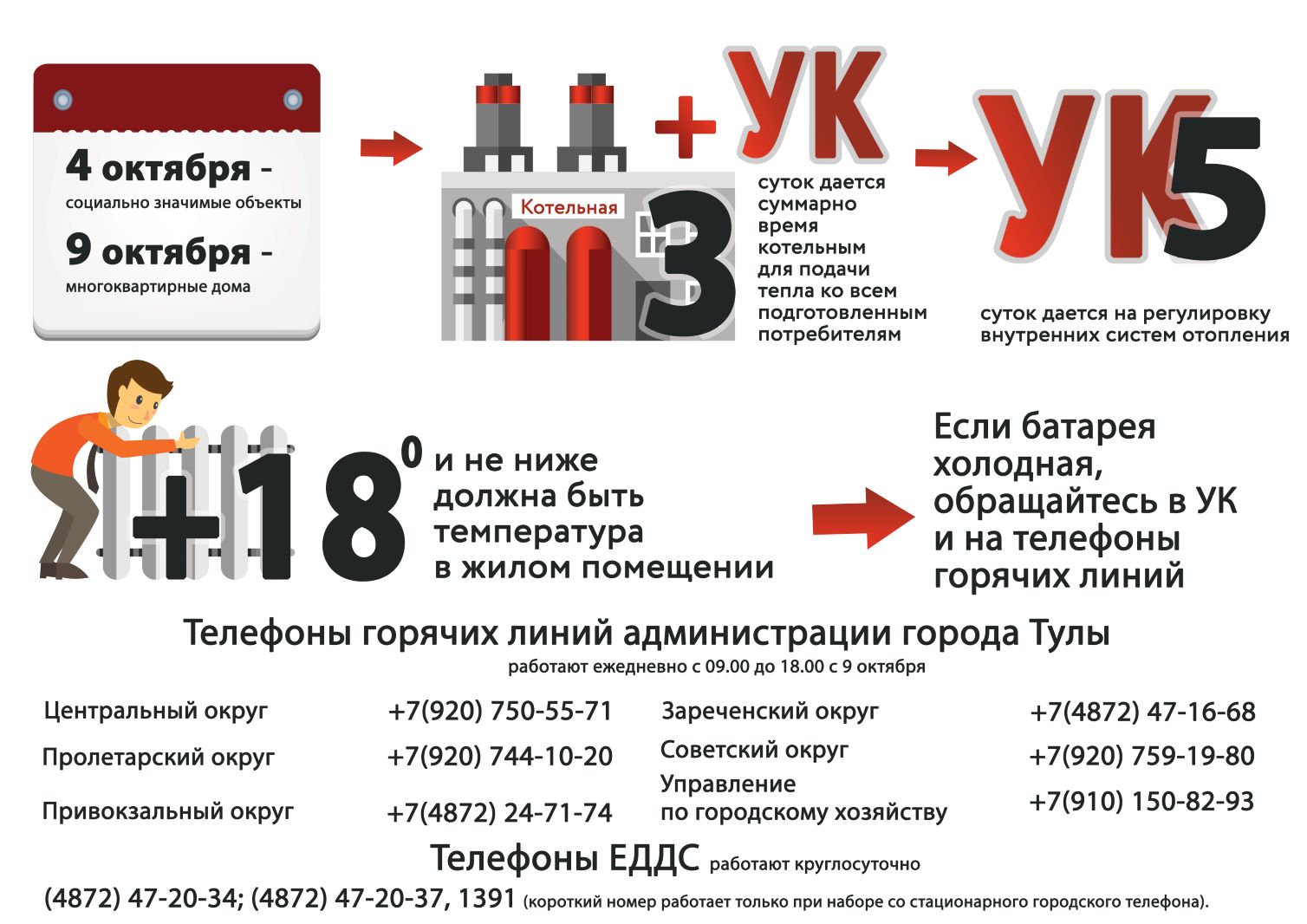 В Туле начался отопительный сезон: куда обращаться, если батареи холодные |  05.10.2023 | Тула - БезФормата