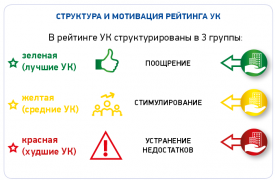 Рейтинг управляющих компаний Тулы